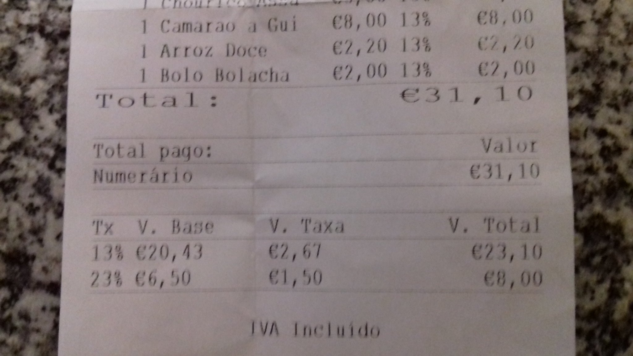 IVA na Restauração Dicas Fiscais