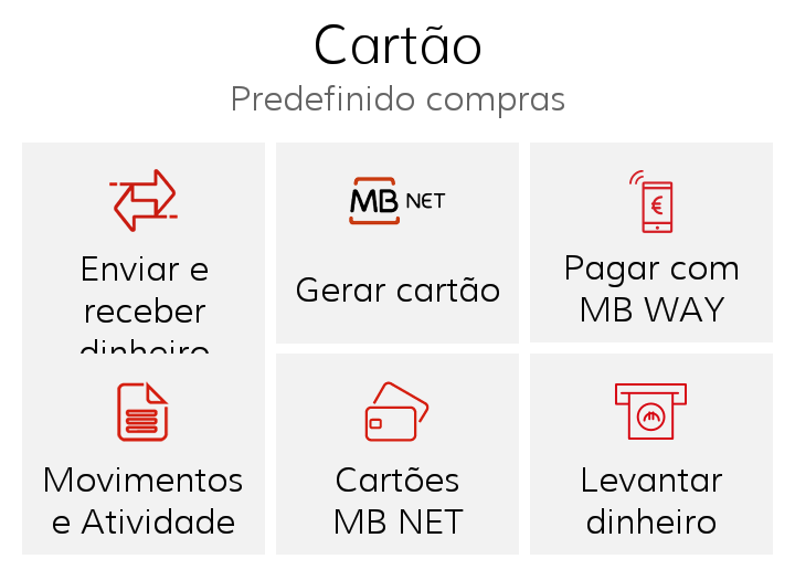 Comissões MB WAY Dicas Fiscais 