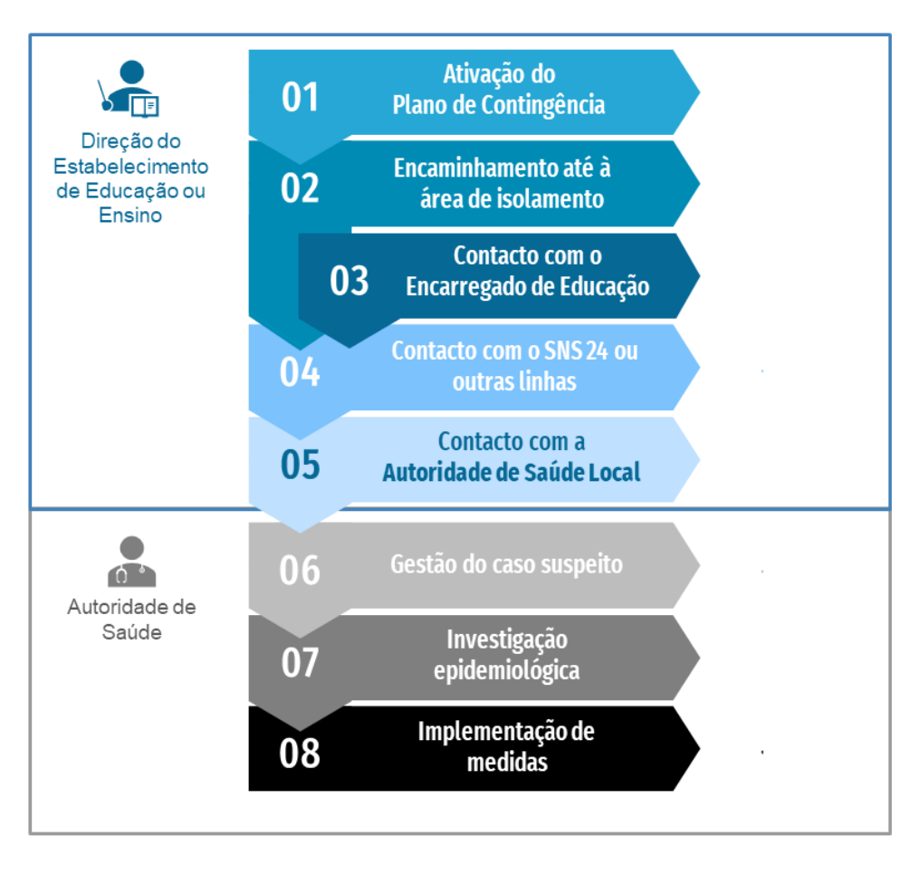 Normas de Regresso às Aulas